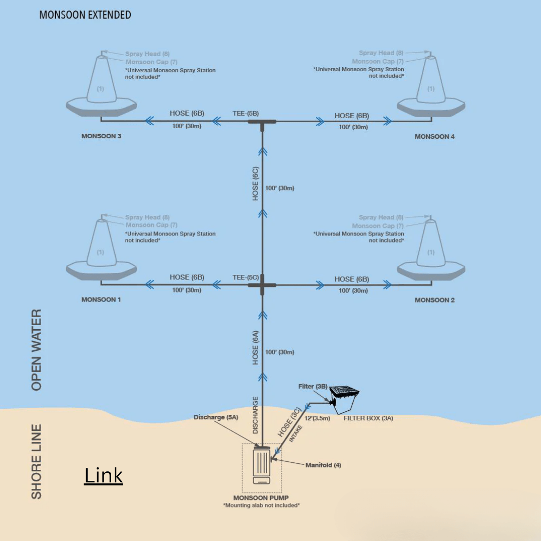 Aquaglide Monsoon System Expanded - Water Warrior Services