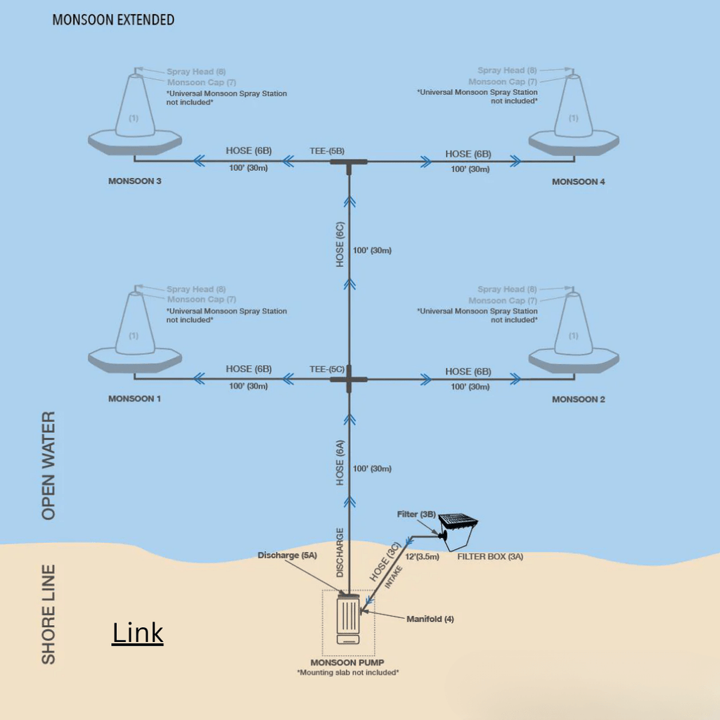 Aquaglide Monsoon System Expanded - Water Warrior Services
